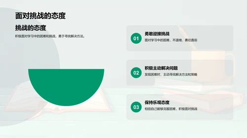 高效学习法则PPT模板