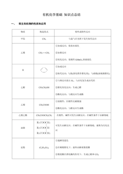 2023年有机化学基础知识点总结.docx