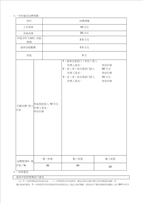 特色优势重点专科建设项目申报书吉水县中医院