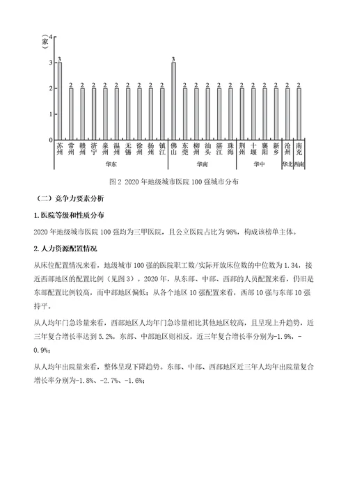 地级城市医院竞争力报告：院级及专科分析