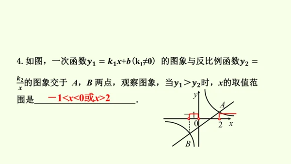 人教版数学九年级下册26.1.2反比例函数的图象和性质课件（37张PPT)