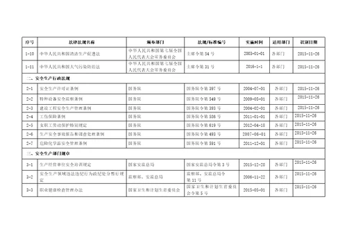 浙江安全标准化法律法规标准和其它要求清单