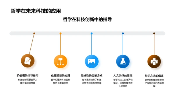 哲学引领科技创新