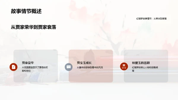 商务风教育培训教学课件PPT模板