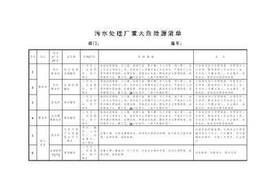 污水处理厂重大危险源清单