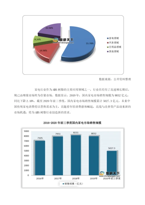 我国ABS树脂市场规模持续增长下游需求存在增量.docx