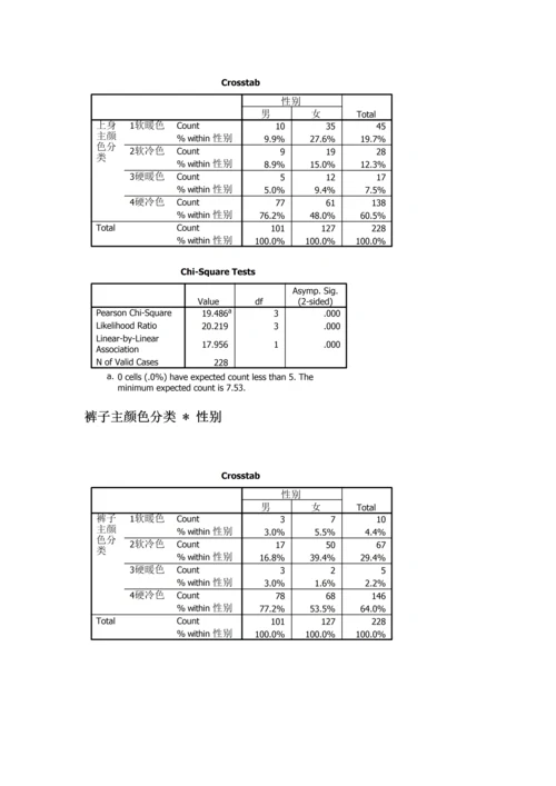 市场调查报告总结模板.docx