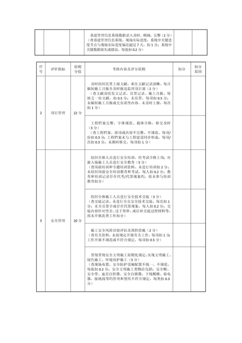 施工项目部综合评价表.docx