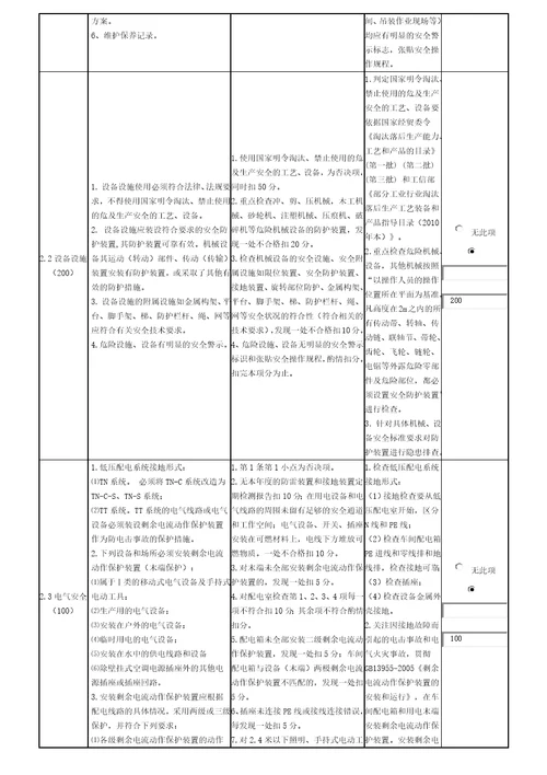 19乡镇卫生院安全生产分类分级评定办法带考核标准