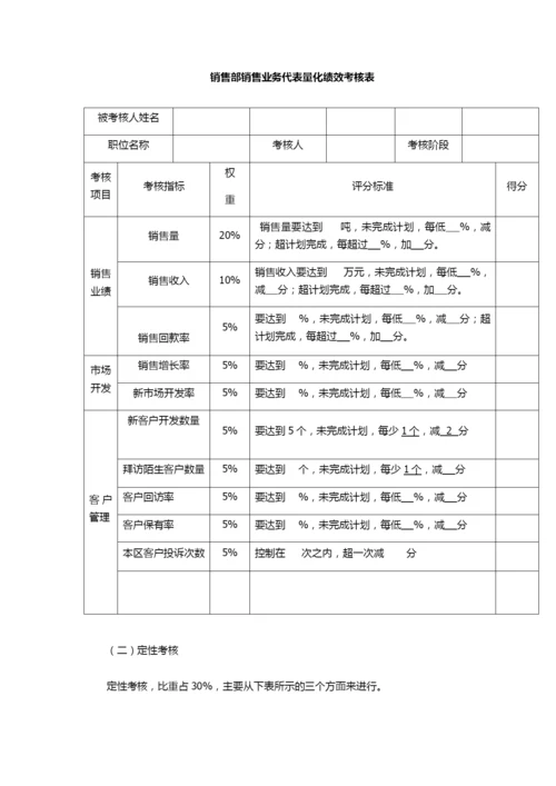 销售部考核方案.docx