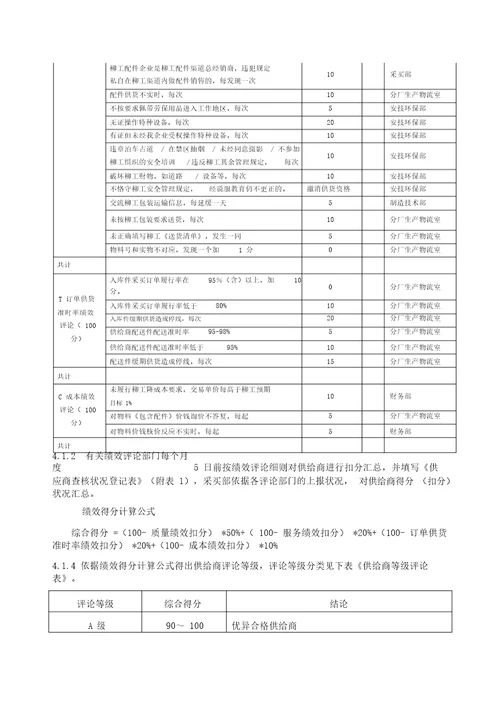 供应商绩效评价考核程序