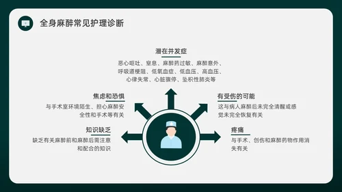 绿色水彩简约插画麻醉科普知识宣传企业培训PPT课件医疗护理