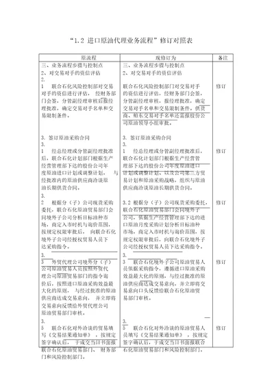 进口原油代理业务流程修订对照表表格式