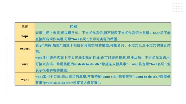 Module 5 Look after yourself 模块小结课件（41张PPT)