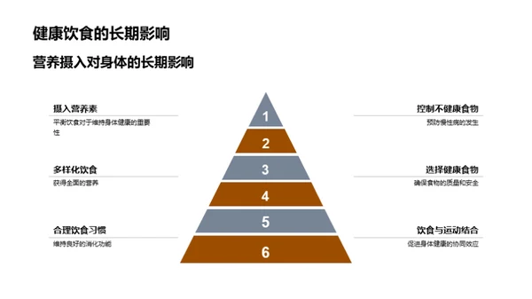 饮食与健康