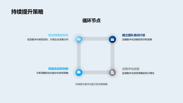 旅游业的数字化演进