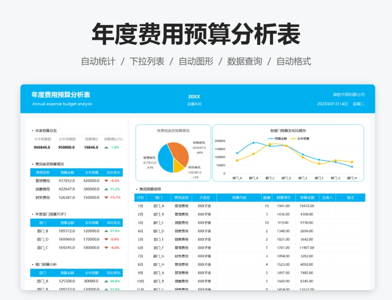 年度费用预算分析表