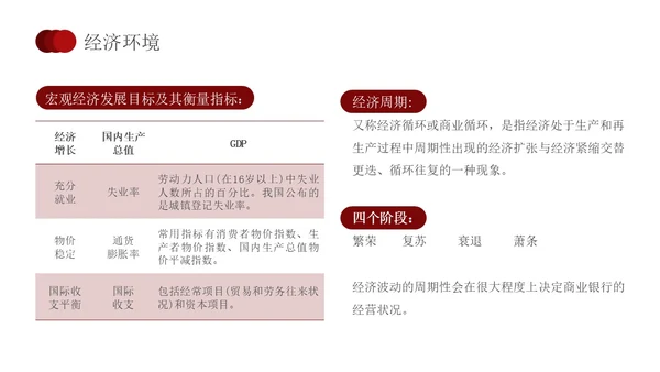 简约红色形状银行业务培训员工培训PPT课件