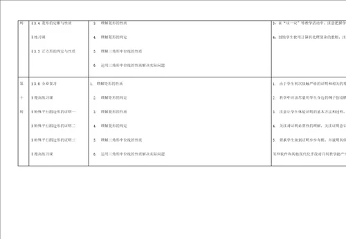 学第二学期数学科教学实施方案