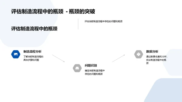 提升风能制造效率