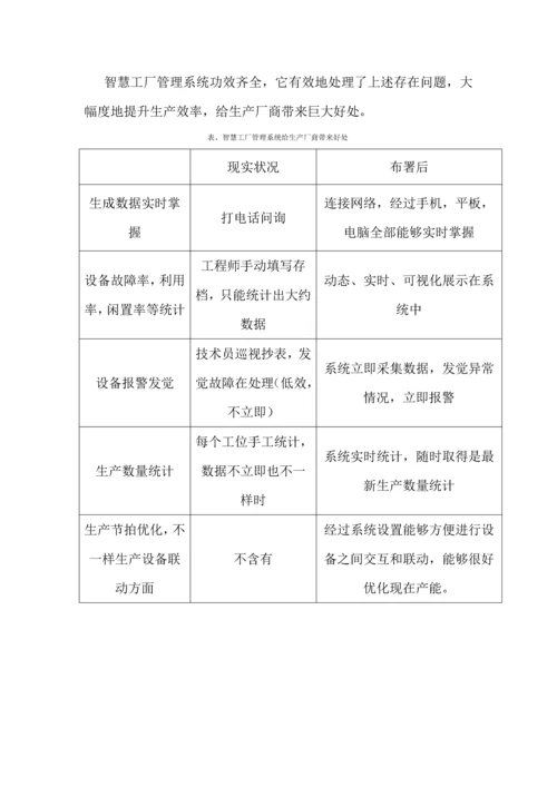 智慧工厂标准管理系统介绍.docx