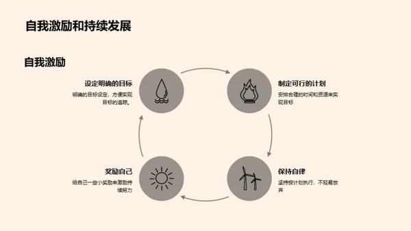 大学生活：迎接新挑战