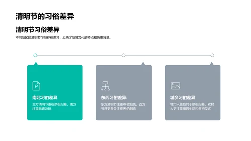 清明节文化解读PPT模板