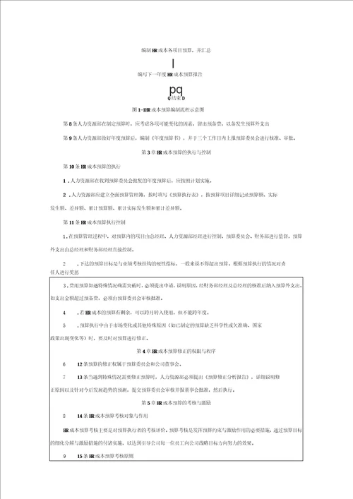 精细化成本费用管控方案