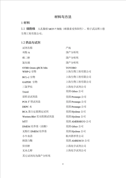 双酚a与氯化镉对mcf7细胞增殖及wisp2和bcl2蛋白表达作用