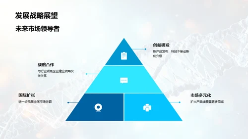 生物医疗年度盘点