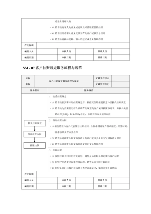 新编市场销售部服务标准流程与基础规范.docx