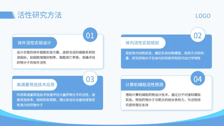 蓝色简约风药物分子的合成与活性研究开题答辩PPT