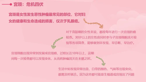 女性健康知识讲座通用PPT课件