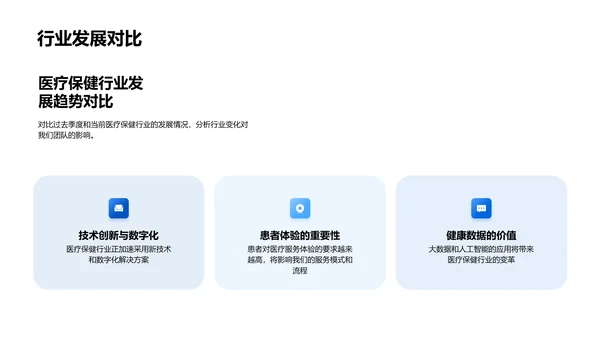 医保团队季度总结报告PPT模板