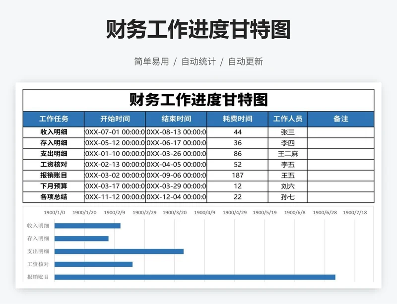 财务工作进度甘特图