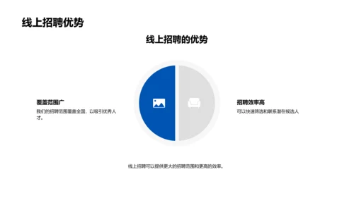 招聘会规划实施PPT模板