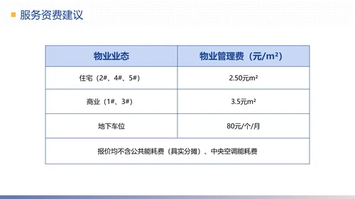 物业公司简介合作提案计划方案PPT模板