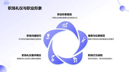 紫色新拟态大学生就业能力展示PPT模板