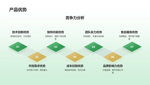 绿色商务风挑战杯创业计划书PPT模板