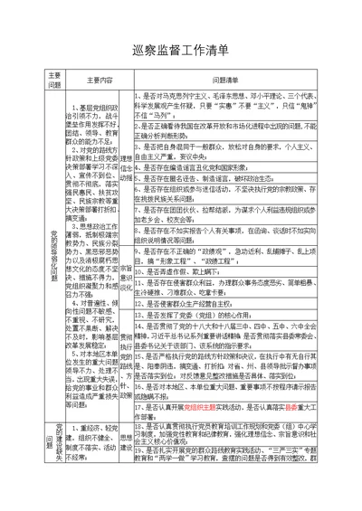 巡察监督工作清单(表格)