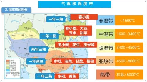 【2023秋人教八上地理期中复习串讲课件+考点清单+必刷押题】第二章 （第2课时气候） 【串讲课件】