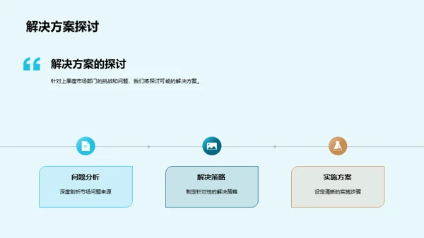 市场部门展望与策略