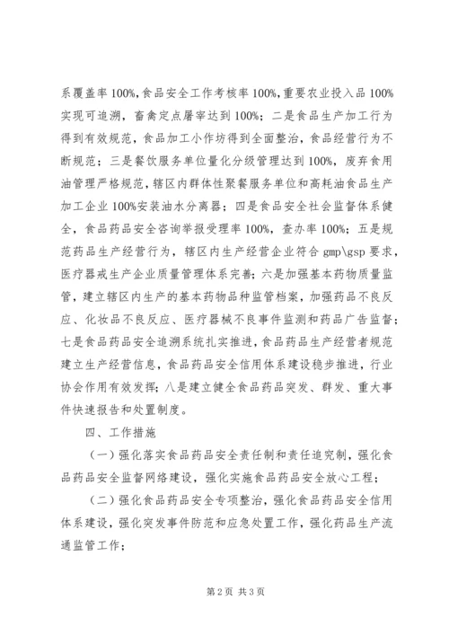 食品药品安全示范市工作方案.docx