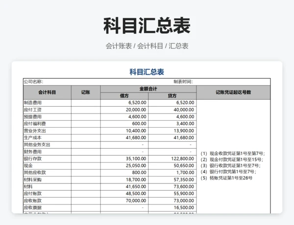 科目汇总表