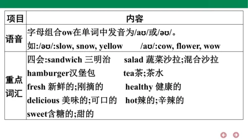 人教PEP英语五年级上册期中复习 单元归纳·知识梳理  课件(共22张PPT)