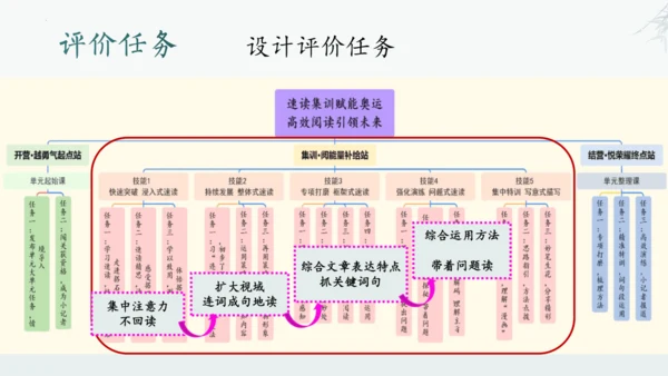 统编版语文五年级上册第二单元整体教学设计说课（课件）