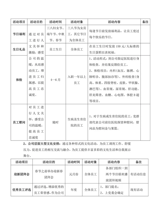 企业文化建设计划方案