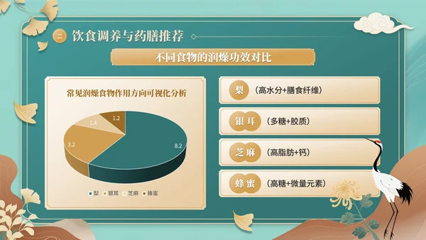 青色中国风秋季养生中医课堂PPT模板