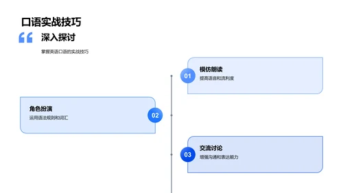 英语学习实用技巧