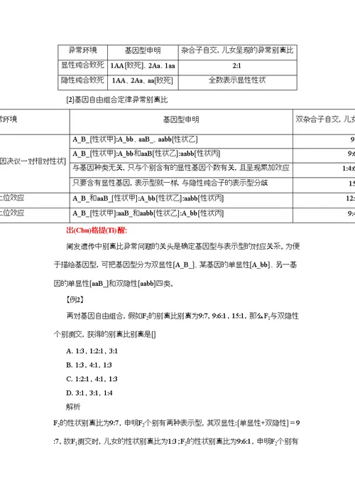 人教生物高一必修遗传因子的发现总结提升专题复习